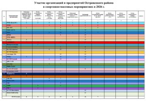Участие организаций и предприятий Островецкого района  в спортивно-массовых мероприятиях в 2026 г.